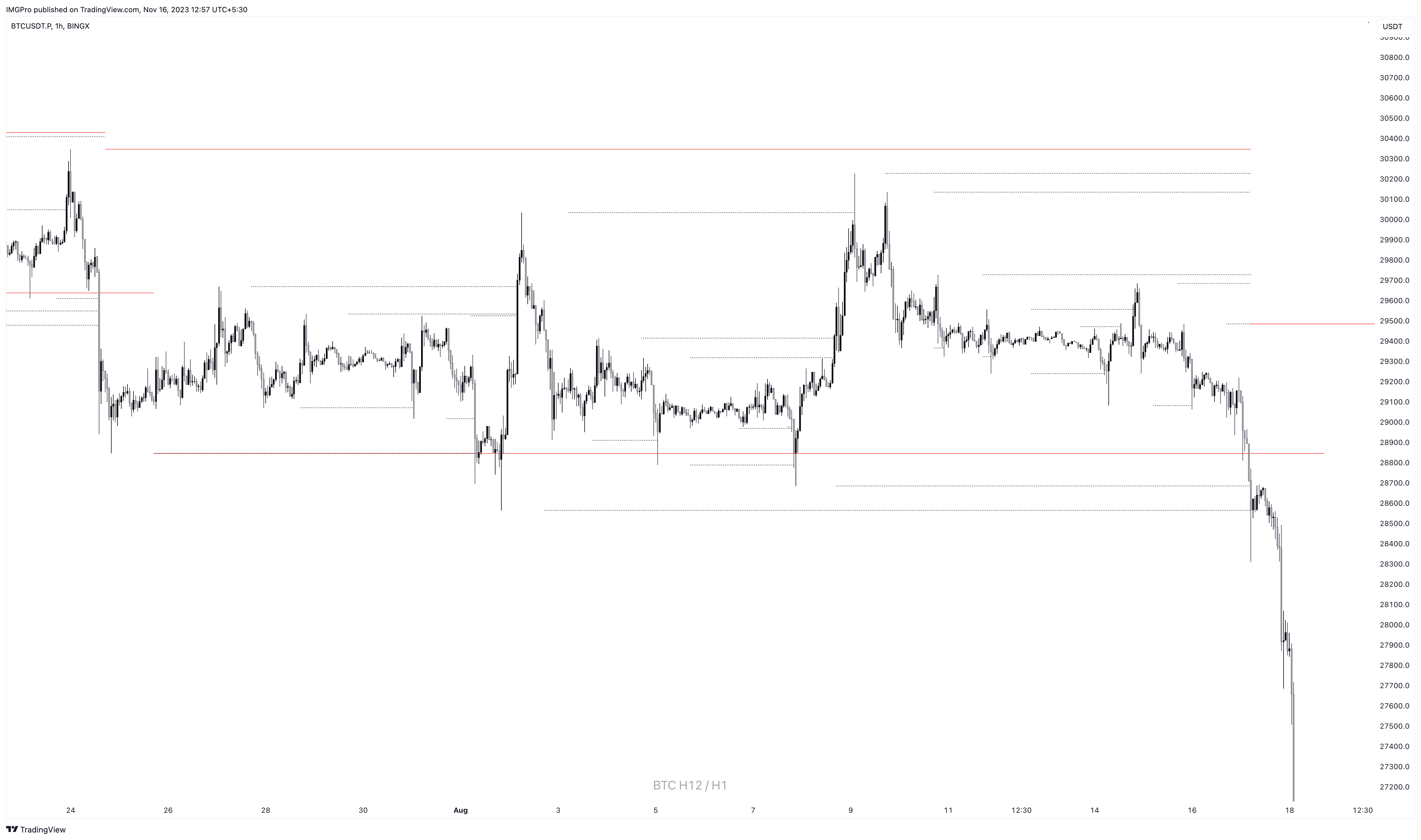 Internal Pivots Example